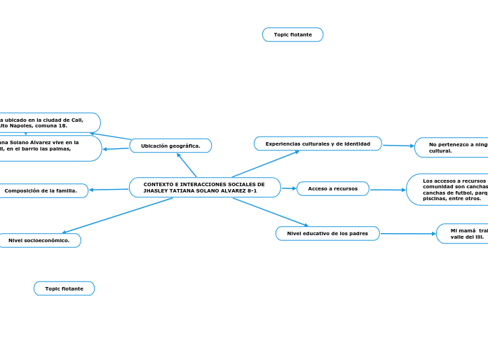CONTEXTO E INTERACCIONES SOCIALES DE JH...- Mapa Mental