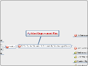School Improvement Plan - Mind Map