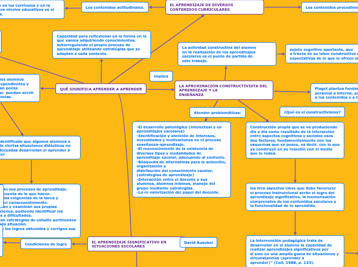 QUÉ SIGNIFICA APRENDER A APRENDER - Mapa Mental