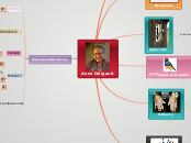 Présentation de Anne Daligault - Carte Mentale