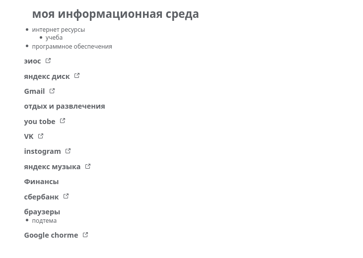 моя информационная среда - Мыслительная карта