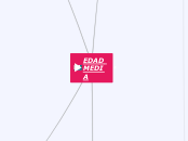 EDAD MEDIA - Mapa Mental