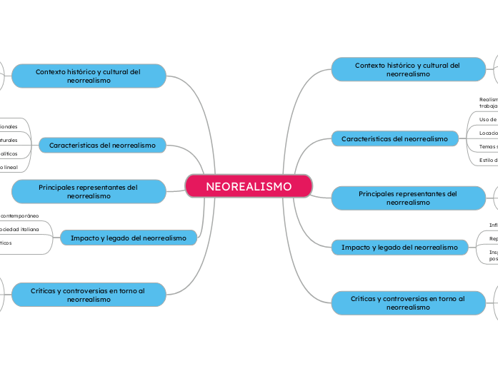 NEOREALISMO