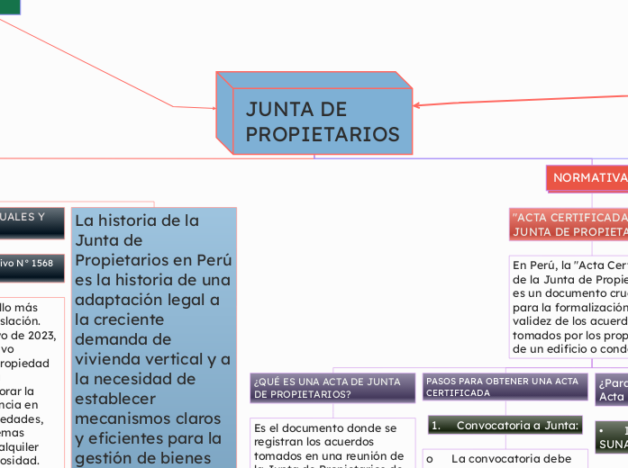 JUNTA DE PROPIETARIOS