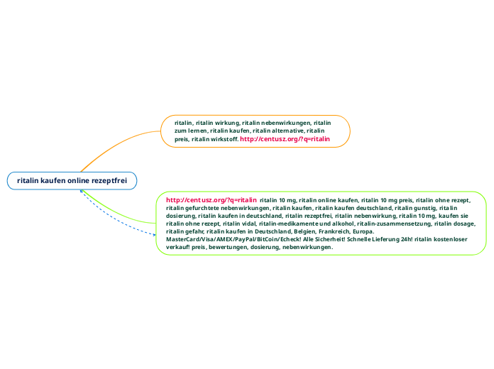 ritalin kaufen online rezeptfrei - Mindmap