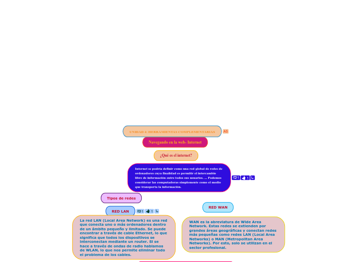UNIDAD 4: HERRAMIENTAS COMPLEMENTARIAS - Mapa Mental