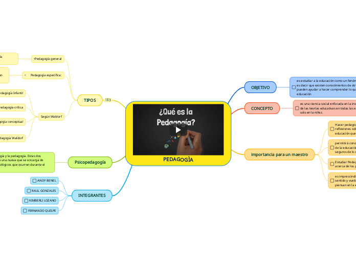 PEDAGOGÌA - Mapa Mental