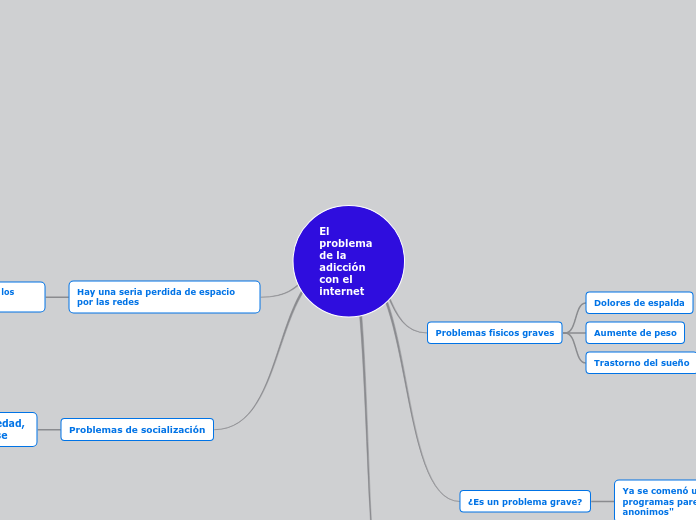 El problema de la adicción con el inter...- Mapa Mental