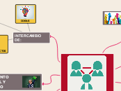 ETWINNING - Mind Map