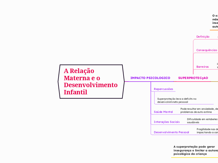 A Relação Materna e o Desenvolvimento Infantil 