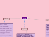 MOOC - Mapa Mental