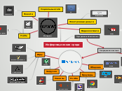 Информационная среда - Мыслительная карта