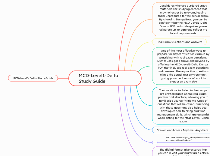 MCD-Level1-Delta Study Guide - Mind Map