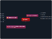 Solution Mindmap