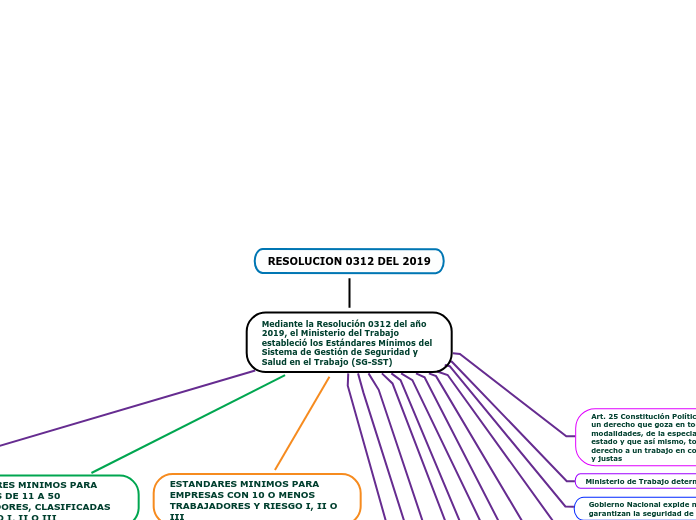RESOLUCION 0312 DEL 2019