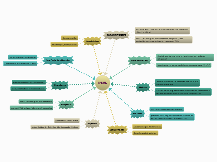 HTML - Mapa Mental