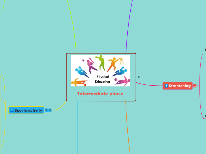 Intermediate phase - Mind Map