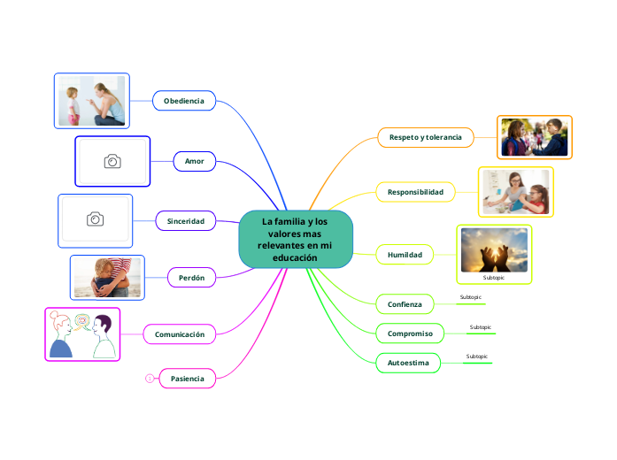 La familia y los valores mas relevantes en...- Mind Map