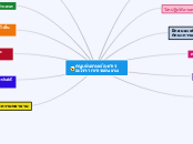 คนเล่นเกมต้องการอะไรจากการเล่นเกม - Mind Map