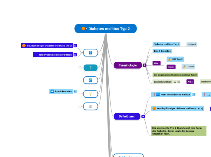 Diabetes mellitus Typ 2 - Mindmap