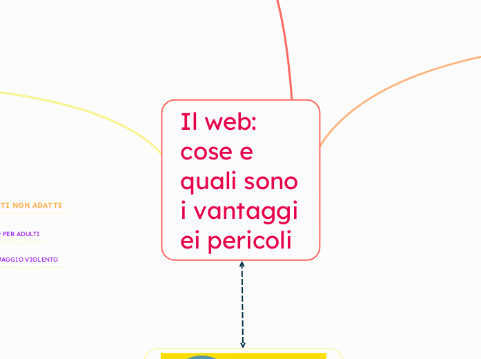 Il web: cose e quali sono i vantaggi ei pericoli