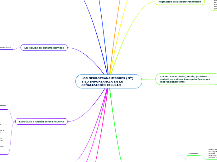LOS NEUROTRANSMISORES (NT) Y SU IMPORTA...- Mapa Mental