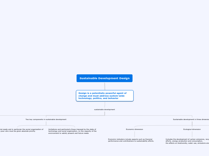 Sustainable Development Design - Mind Map