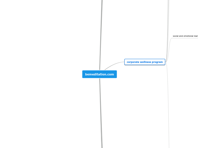 bemeditation.com - Mind Map
