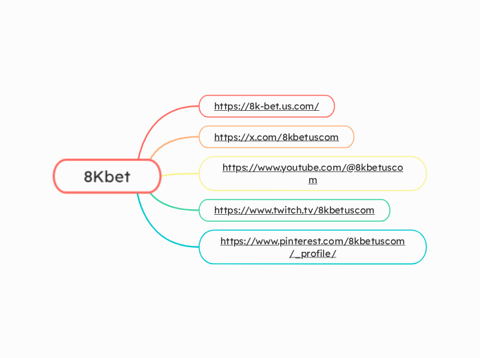 8Kbet - Hartă mentală