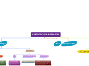 STATISTIC FOR RESEARCH - Mind Map