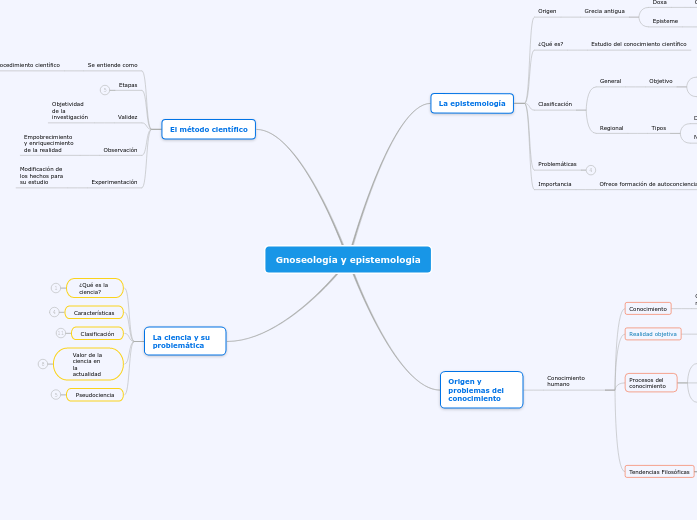 Gnoseología y epistemología
