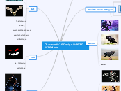 Character Design 3D Model - Mind Map