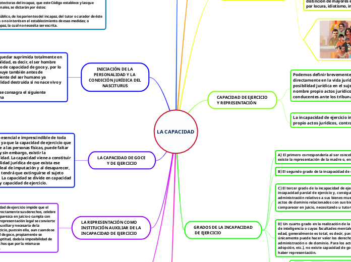 LA CAPACIDAD