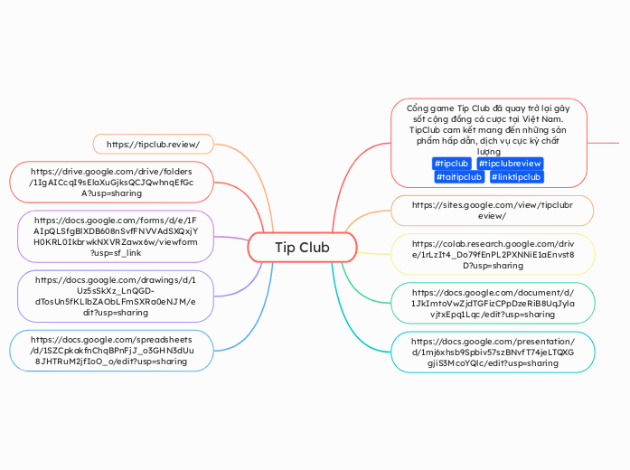Tip Club - Mind Map