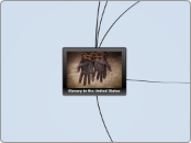 Slavery in the United States - Mind Map