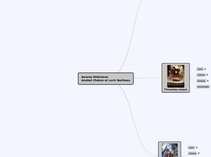 Genres littéraires
Anabel Chaton et L...- Carte Mentale
