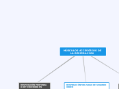 MÚSCULOS ACCESORIOS DE LA RESPIRACION - Mapa Mental