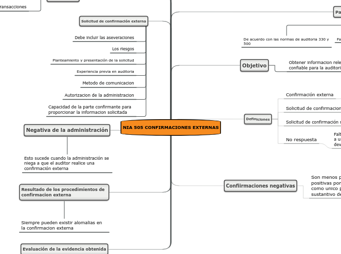 NIA 505 CONFIRMACIONES EXTERNAS