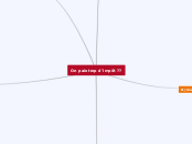 On paie trop d'impôt ?? - Carte Mentale