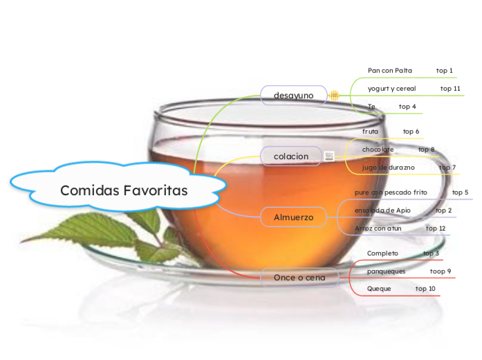 Comidas Favoritas