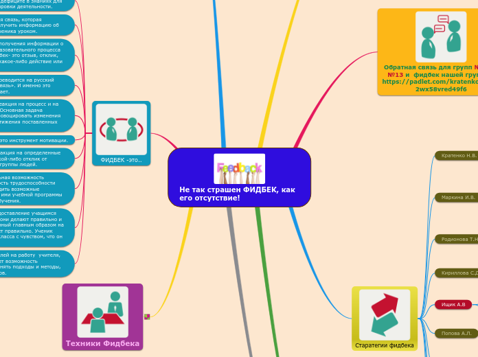 Не так страшен ФИДБЕК, как его о...- Мыслительная карта