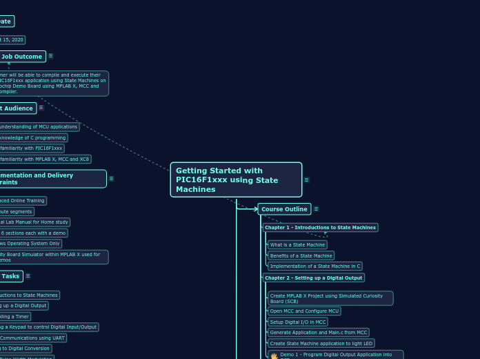 Getting Started with PIC16F1xxx using Stat...- Mind Map