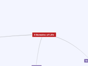3 Domains of Life - Mind Map
