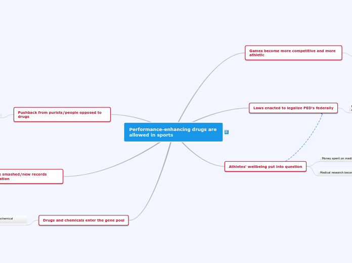 Performanceenhancing drugs are allowed in... Mind Map