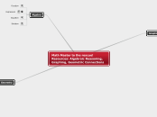 Math Master to the rescue! Resources: Alge...- Mind Map