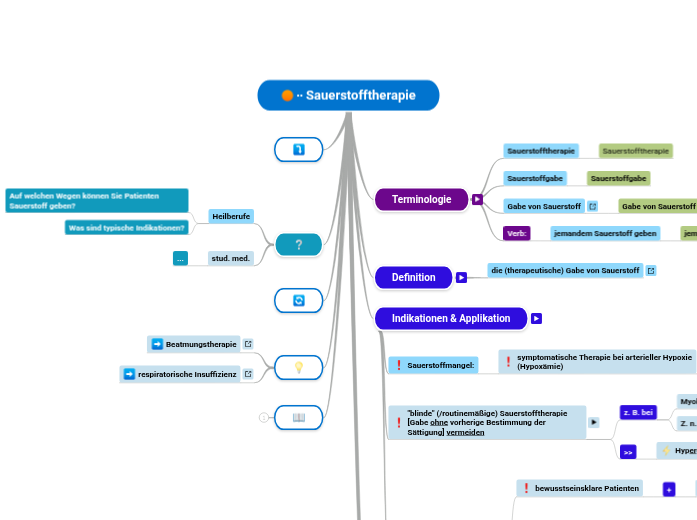 ∙∙ Sauerstofftherapie - Mindmap