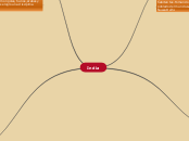 India - Mapa Mental