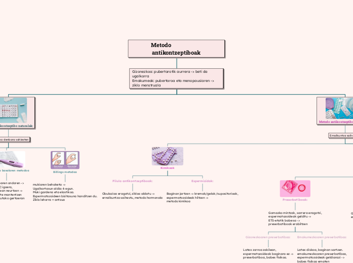 Metodo                        antikontzept...- Mind Map
