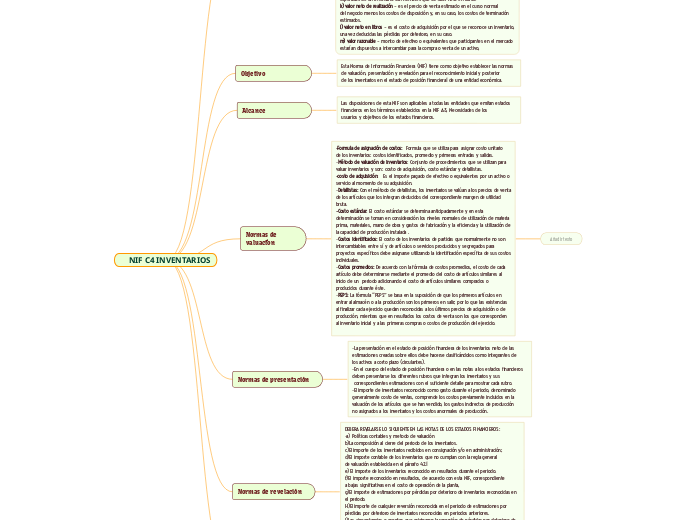 NIF C4 INVENTARIOS - Mind Map
