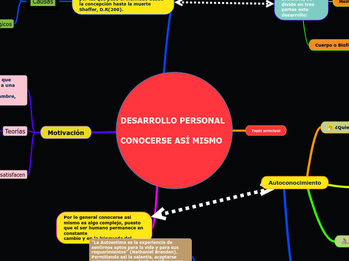 DESARROLLO PERSONAL                  


CONOCERSE ASÍ MISMO
